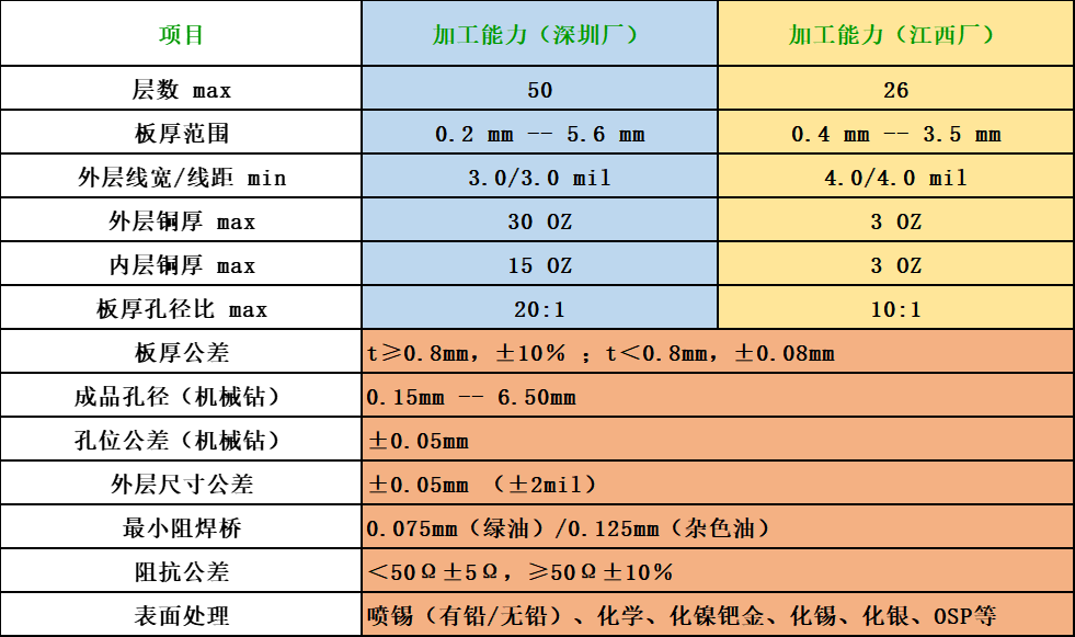 问鼎国际(中国区) - 官方网站